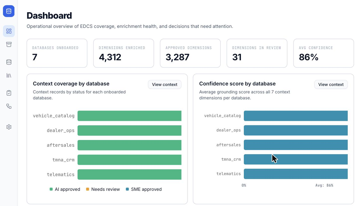Aura Dashboard